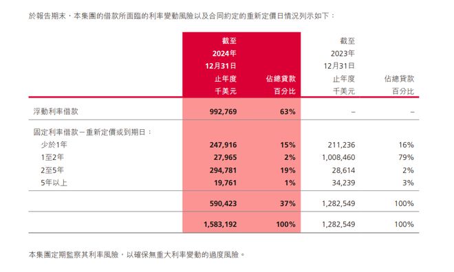 （来源：极兔2024年度财报截图）