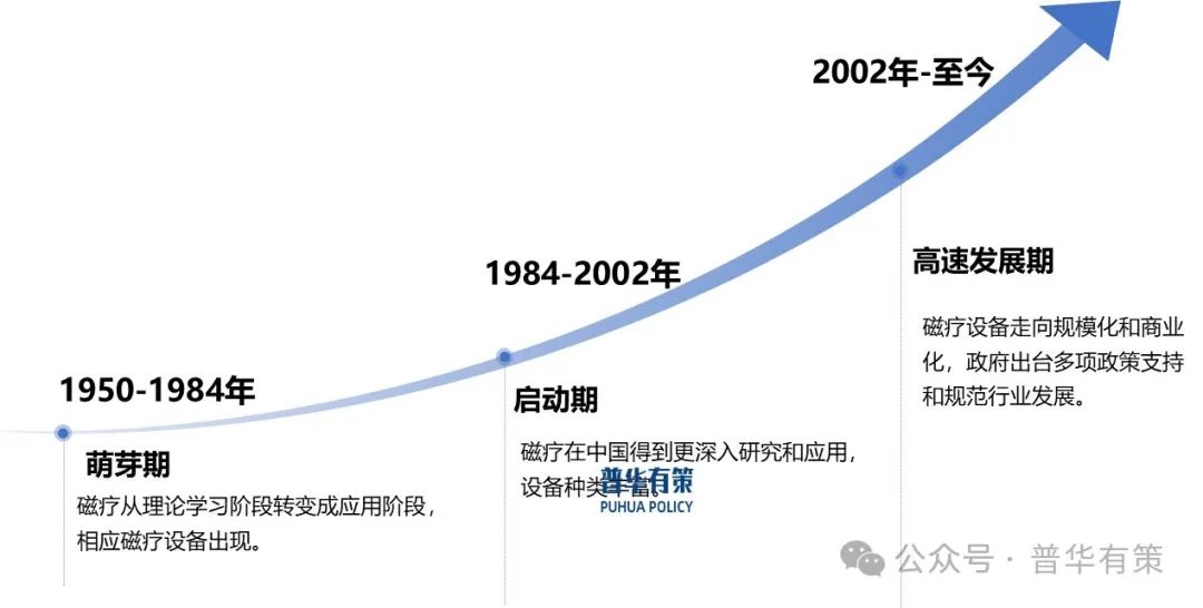 资料来源：普华有策