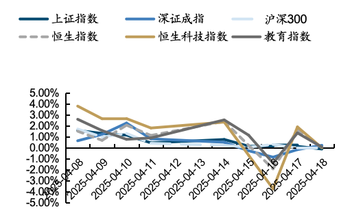 开端:iFind,国金证券盘问所