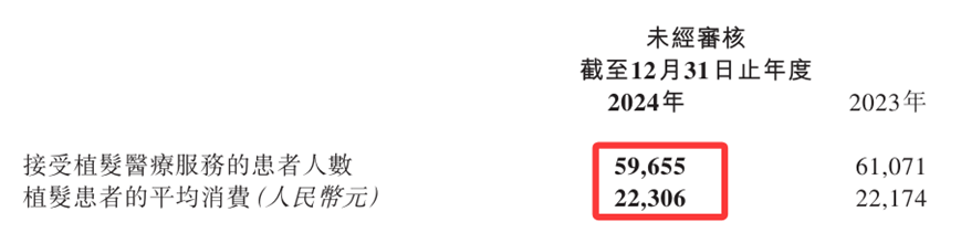 来源：雍禾医疗2024年年报