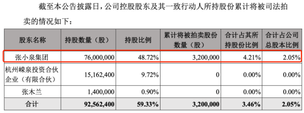 图 / 张小泉公告