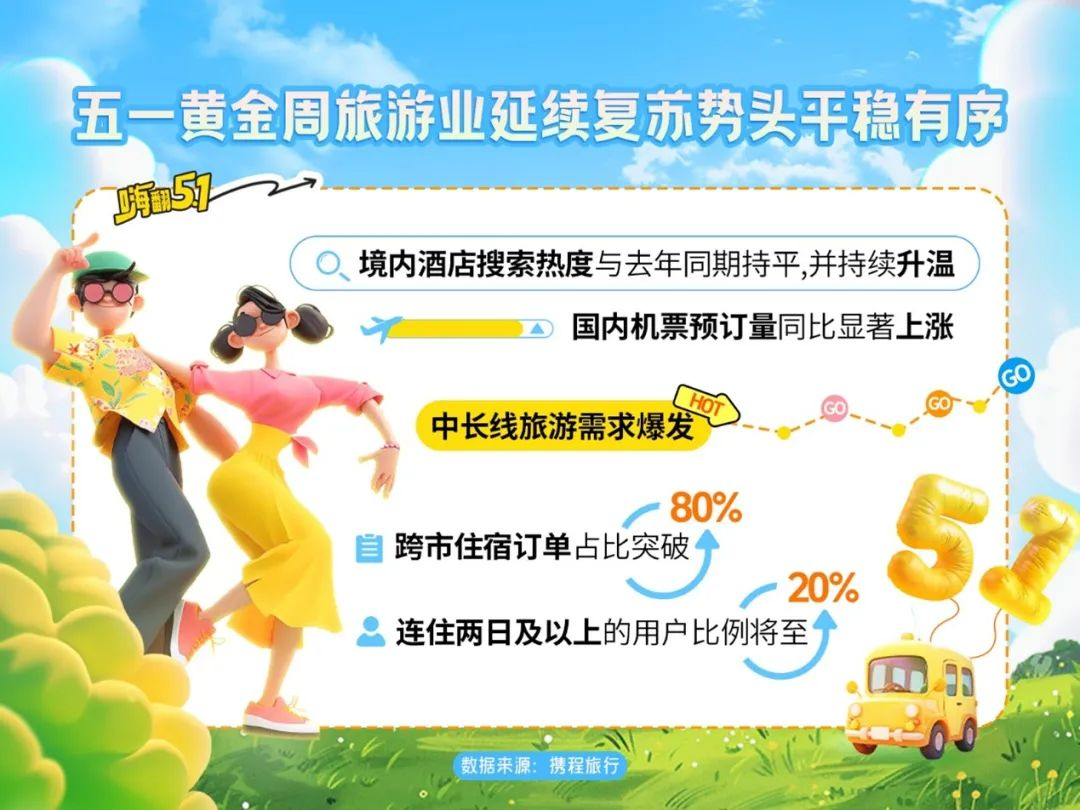 开端:携程,国金证券盘问所