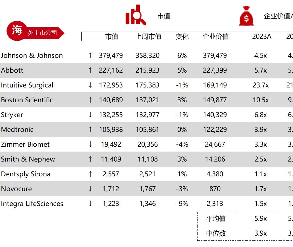 *数据来源：Capital IQ、招股说明书、研报、公司年报