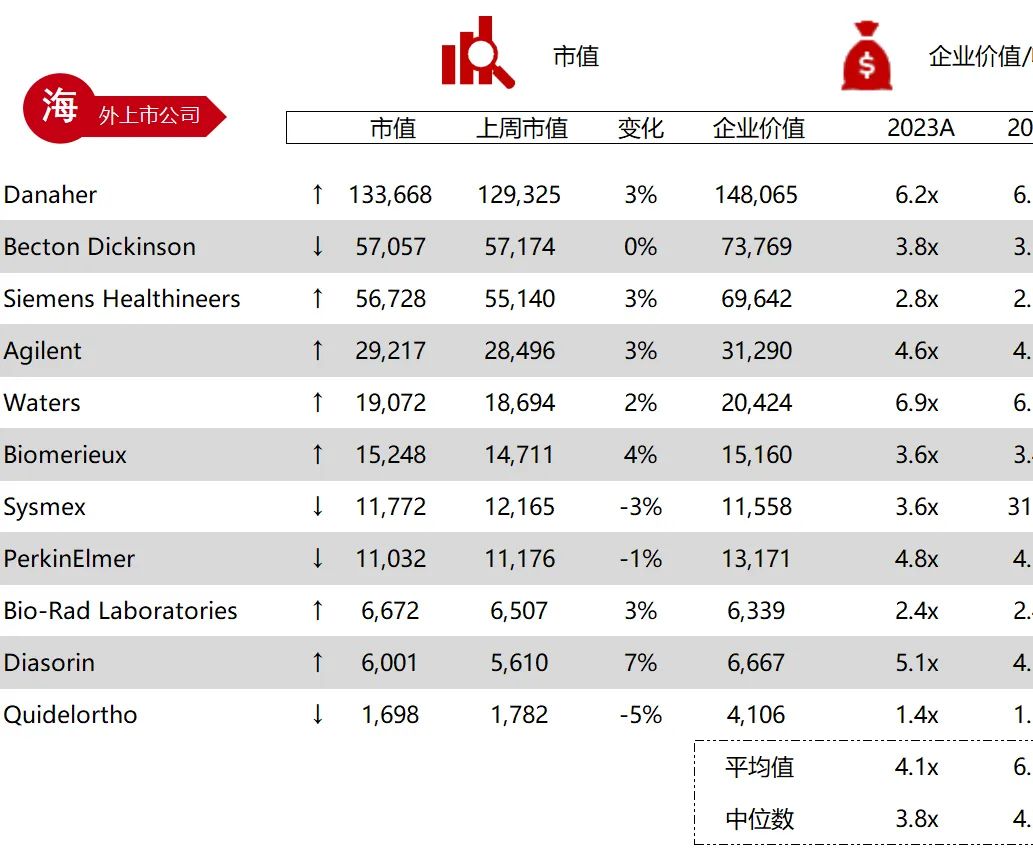 *数据来源：Capital IQ、招股说明书、研报、公司年报