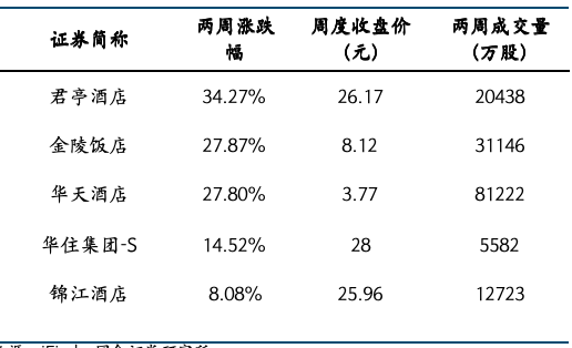 开端:iFind,国金证券盘问所