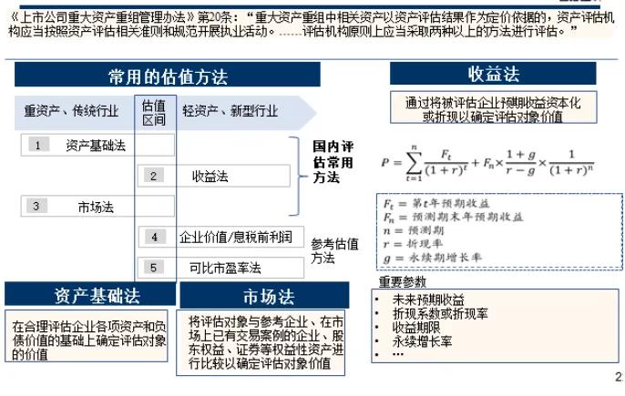 (部分讲课现实展示)