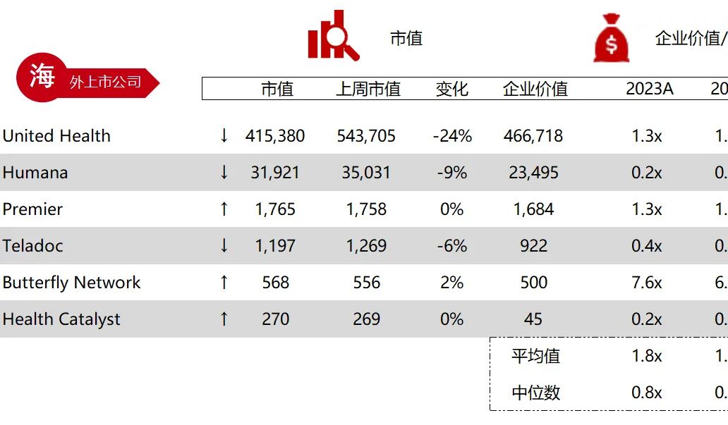 *数据来源：Capital IQ、招股说明书、研报、公司年报