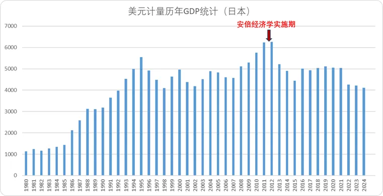 图:好意思、日提振内需筹备中民众事务开支标的,开首:锦缎扣问院