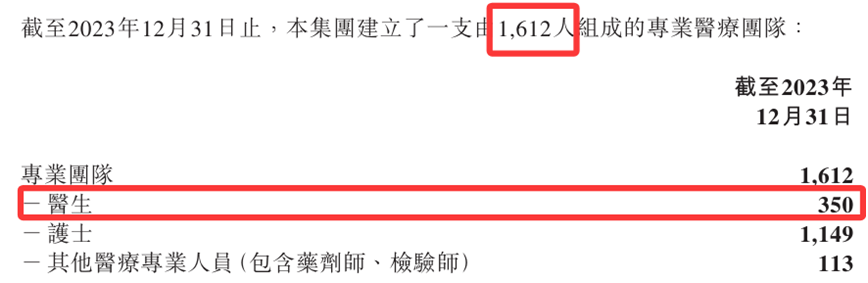 来源：雍禾医疗2023年年报