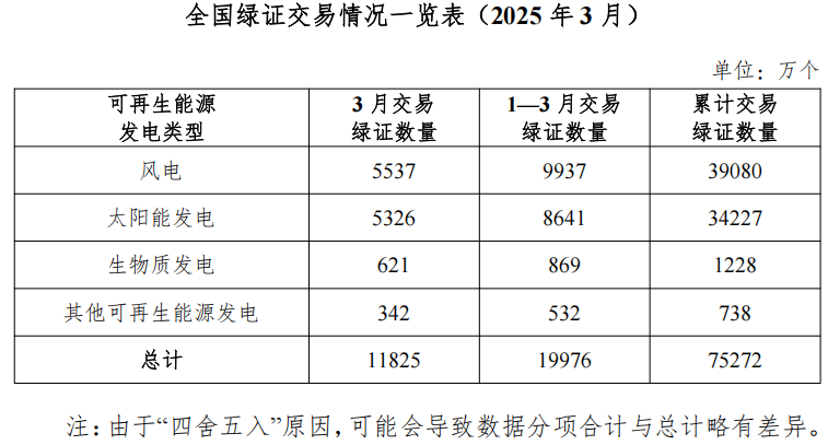 来源：国家能源局网站