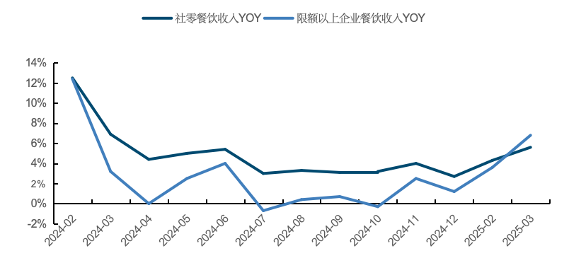 开端:国度统计局,国金证券盘问所