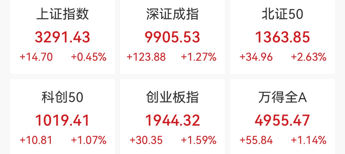 Wind截图
