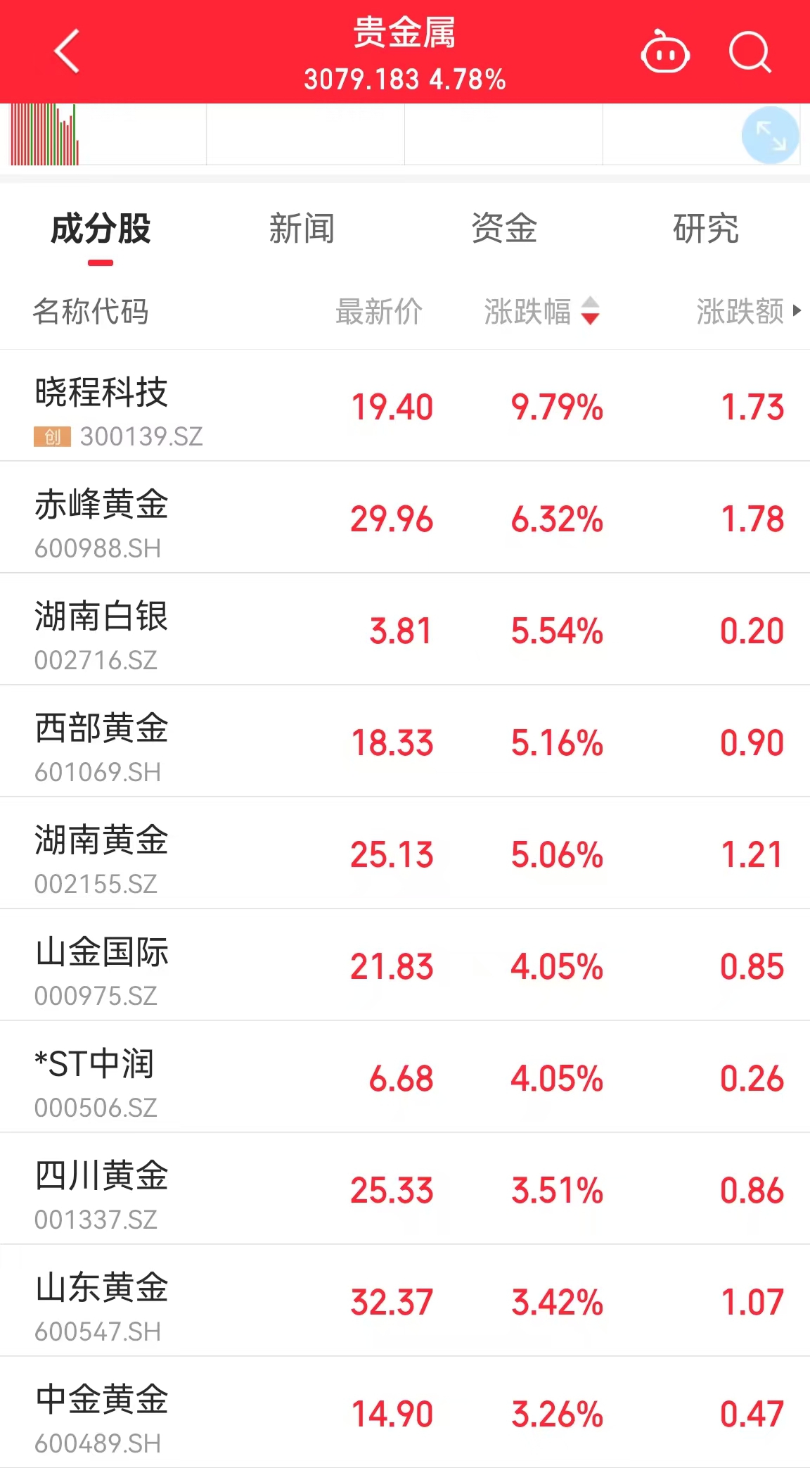 同花顺iFinD截图