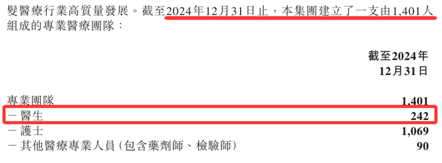  来源：雍禾医疗2024年年报