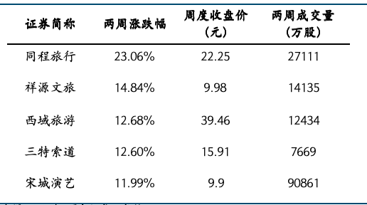 开端:iFind,国金证券盘问所