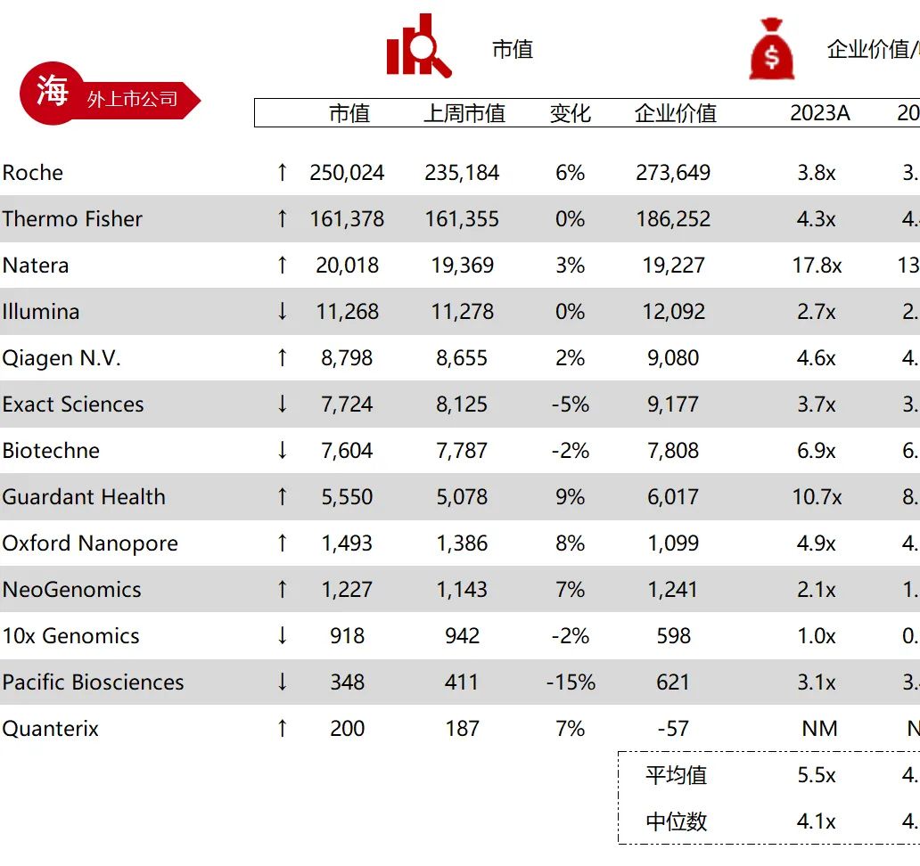 *数据来源：Capital IQ、招股说明书、研报、公司年报