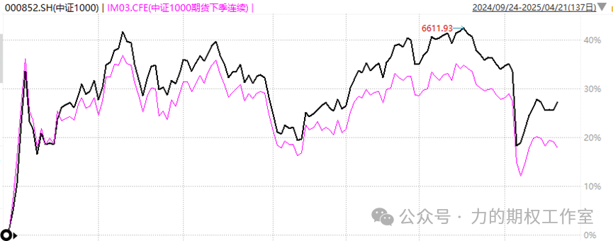 数据来源：