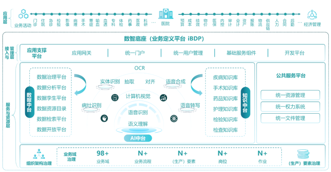  图片来源：东华软件官网