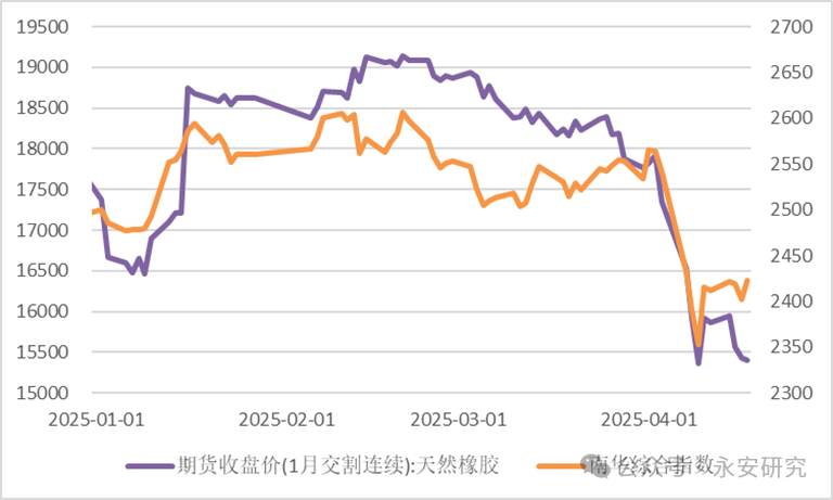 长途开始:Wind、永安期货斟酌中心