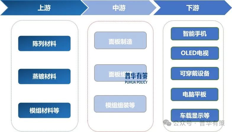 资料来源：普华有策