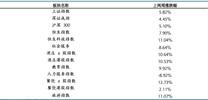 开端:iFind,国金证券盘问所