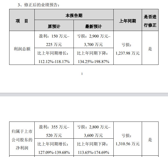 星光股份《2024年度业绩预告修正公告》截图