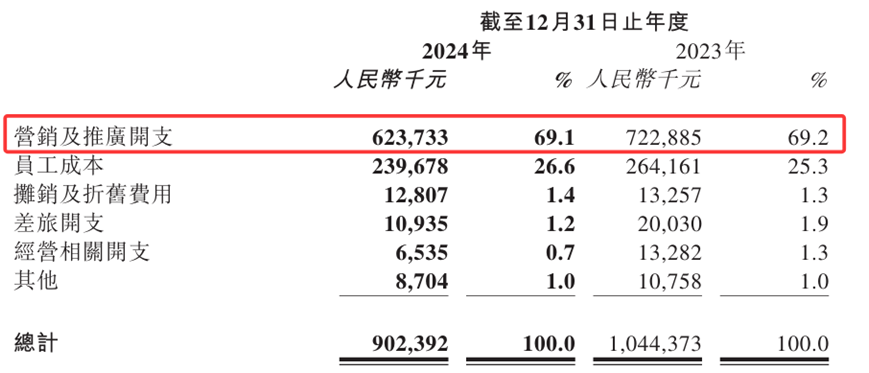 来源：雍禾医疗2024年年报