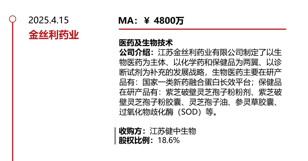 *数据来源：华兴资本内部整理