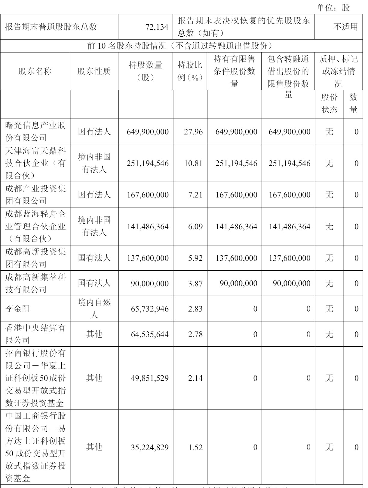 截至2025年3月31日，海光信息股权结构