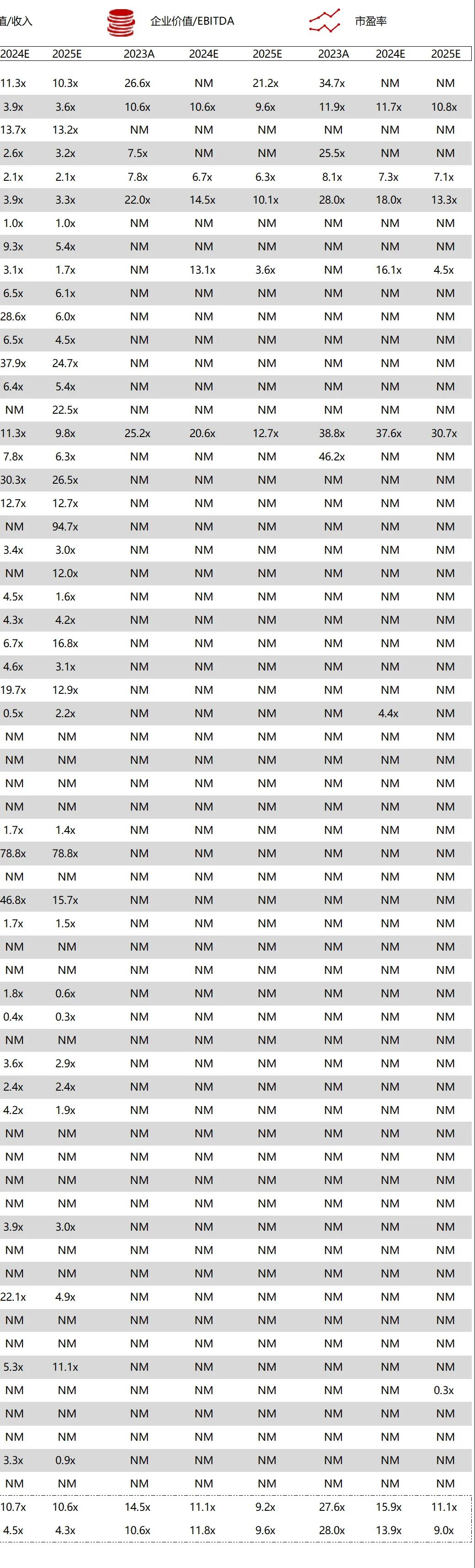 *数据来源：Capital IQ、招股说明书、研报、公司年报