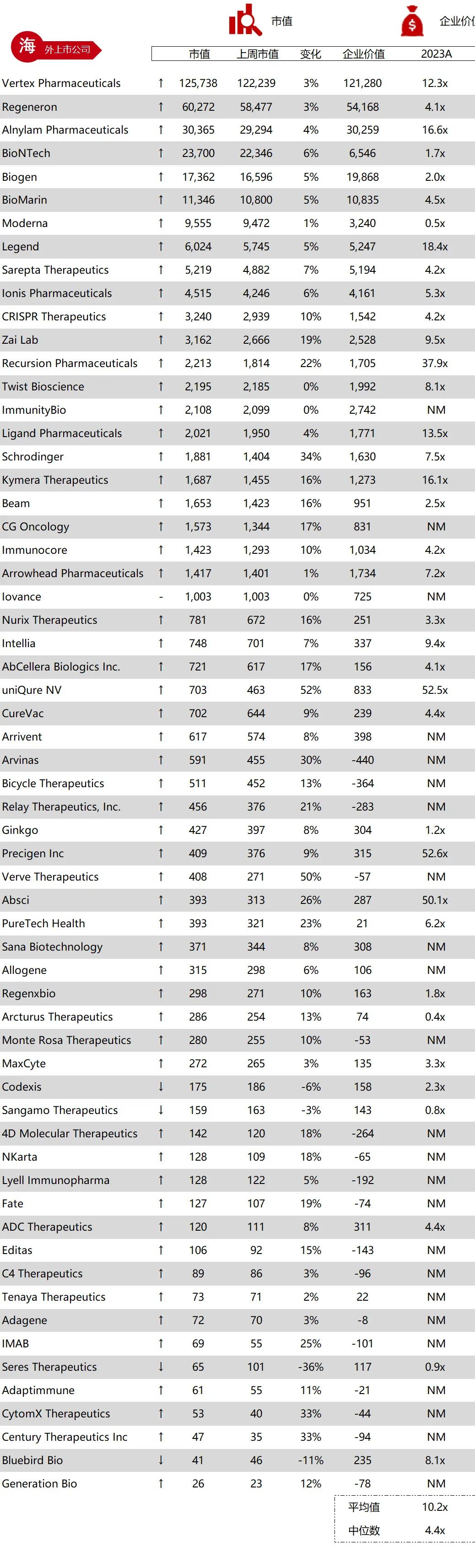 *数据来源：Capital IQ、招股说明书、研报、公司年报
