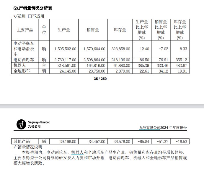 来源：九号公司公告