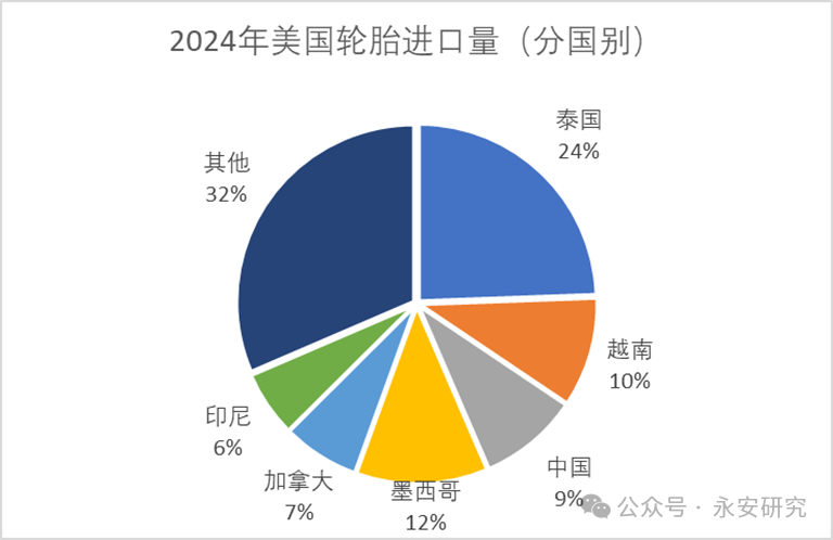 长途开始:Wind、永安期货斟酌中心