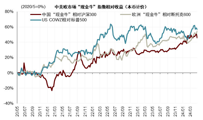 数据来源：中金公司
