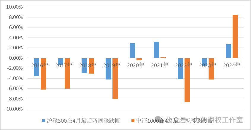数据来源：