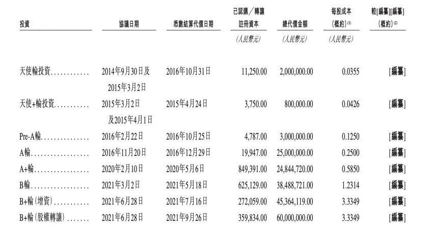 来源:遇见小面招股书