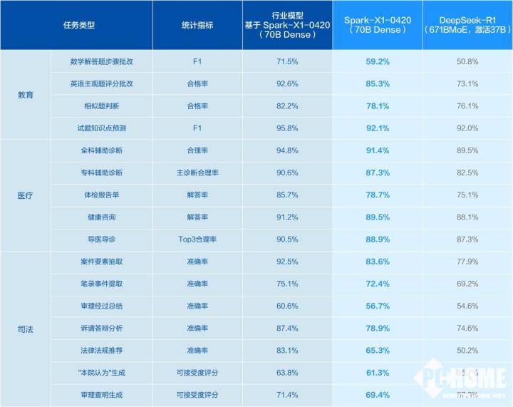※测试吞并源流:着实场景测试集。