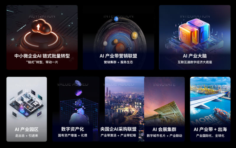 　　（图示：艾氪智能打造的8大人工智能型产业集群模态）