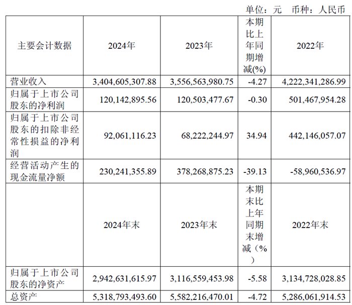 金融Jimi技术的财务报告：收
