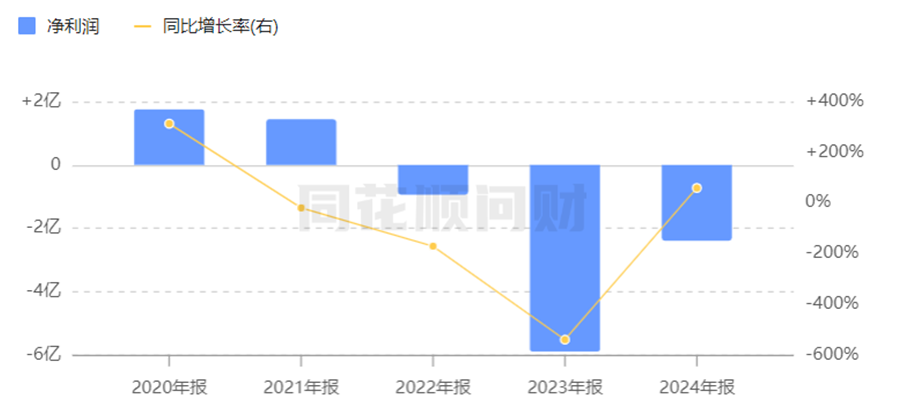 来源：同花顺问财