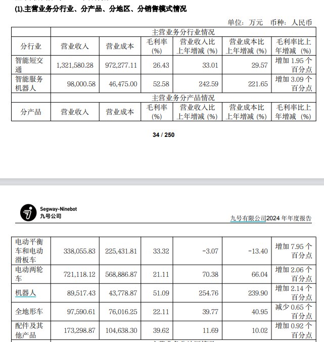 来源：九号公司公告