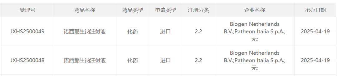 截图来源：CDE官网