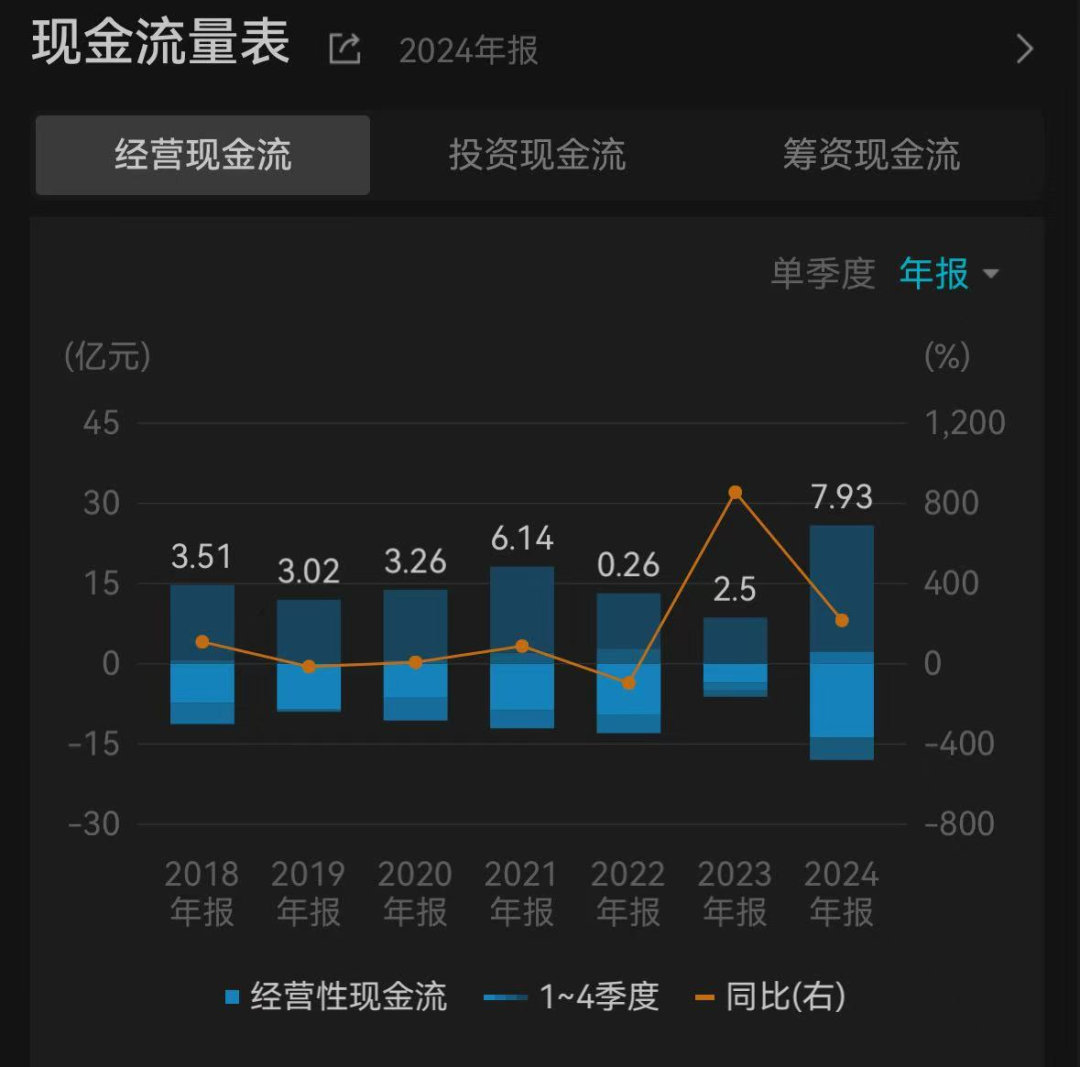  图片来源：Wind金融终端