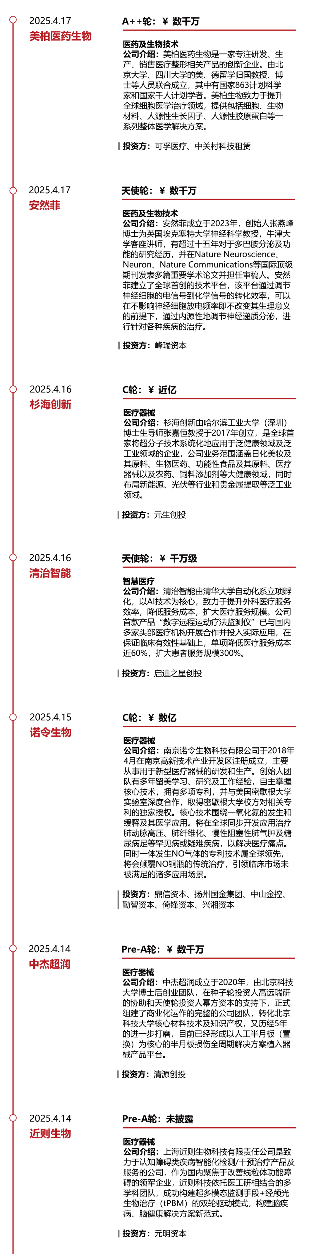 *数据来源：华兴资本内部整理