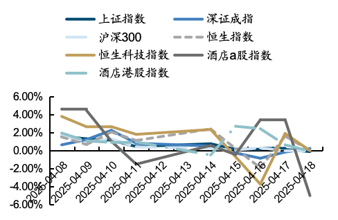 开端:iFind,国金证券盘问所
