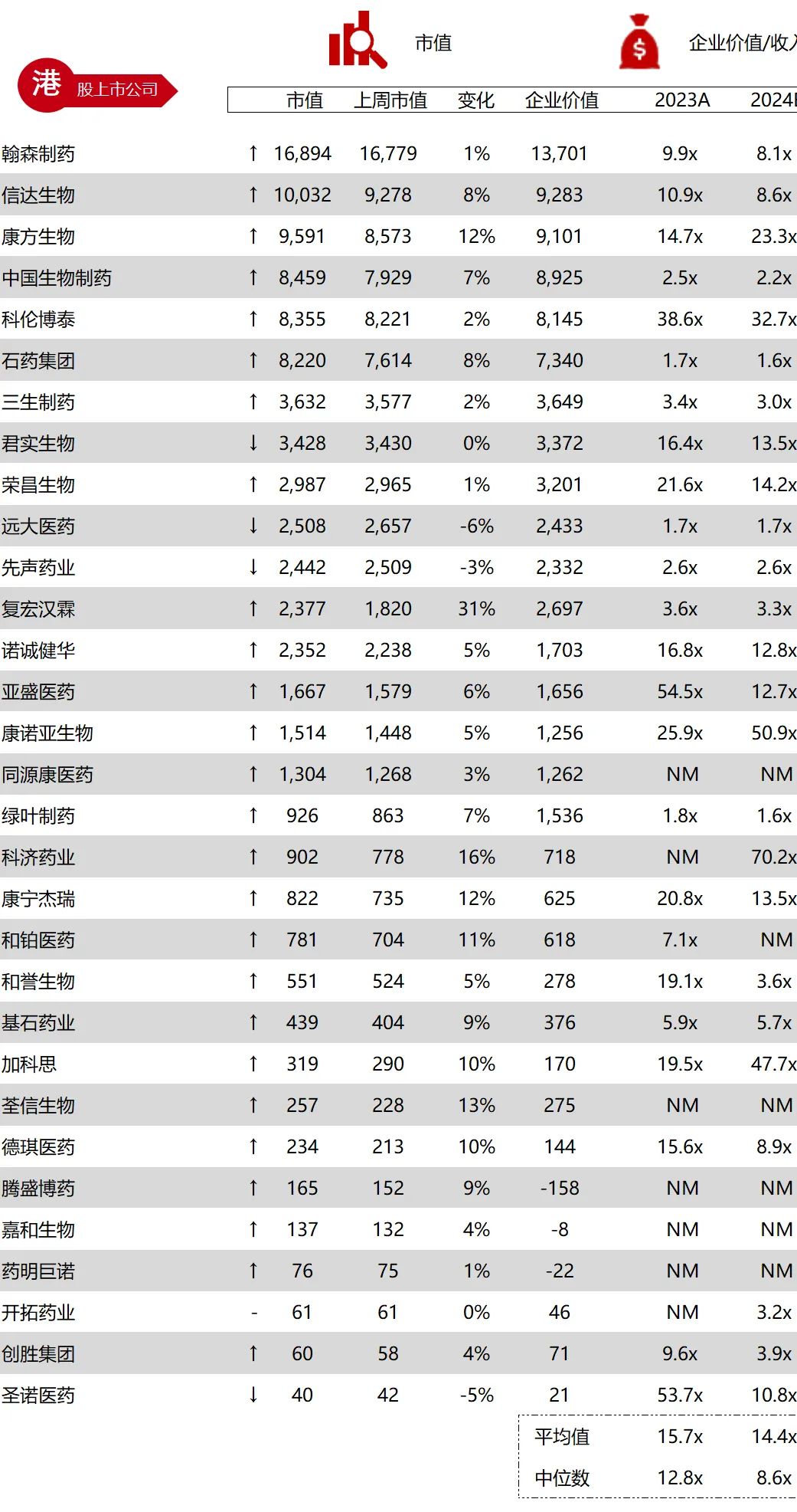 *数据来源：Capital IQ、招股说明书、研报、公司年报