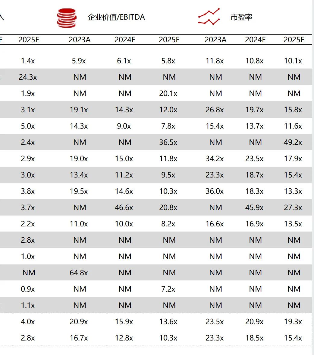 *数据来源：Capital IQ、招股说明书、研报、公司年报