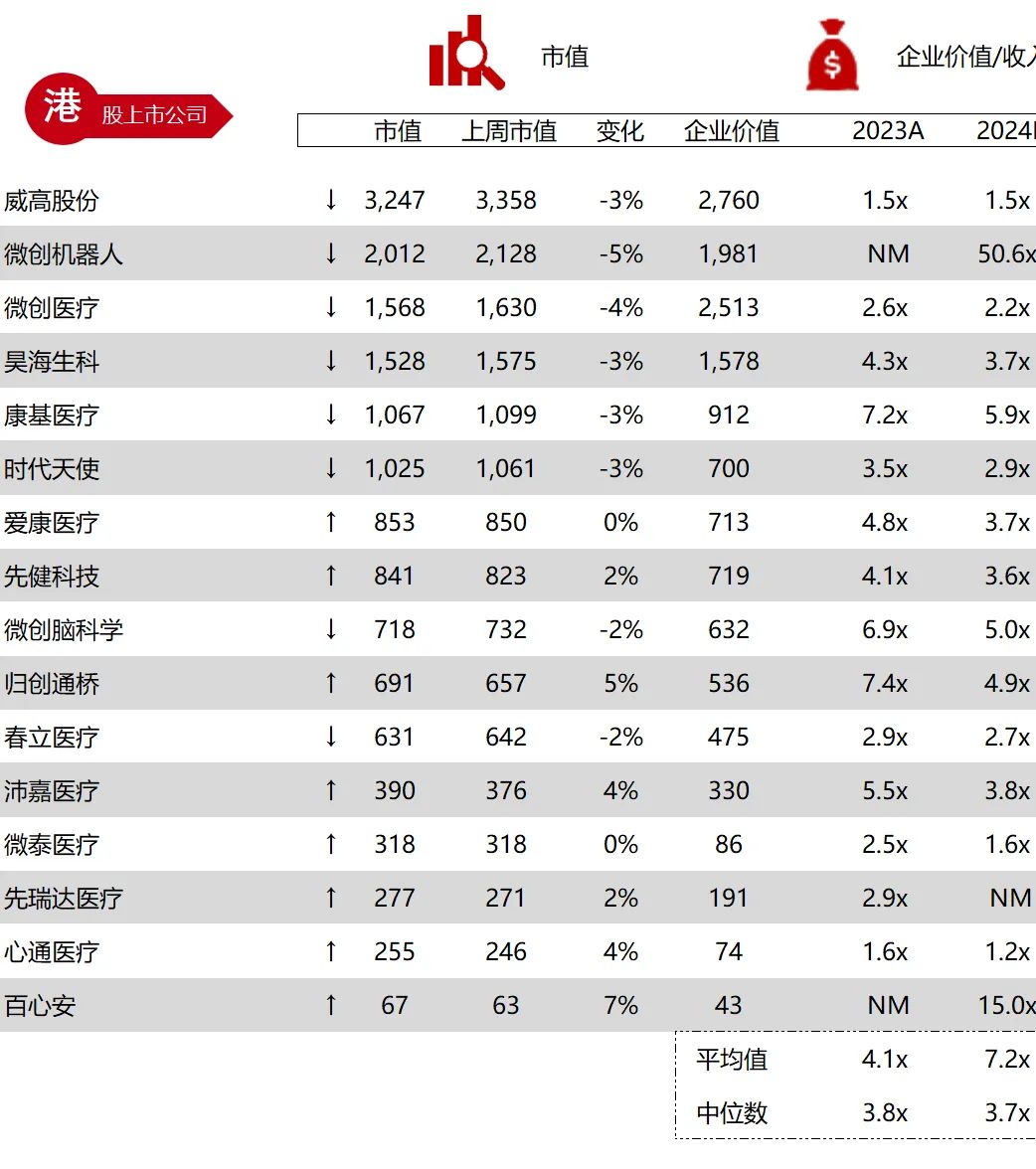 *数据来源：Capital IQ、招股说明书、研报、公司年报