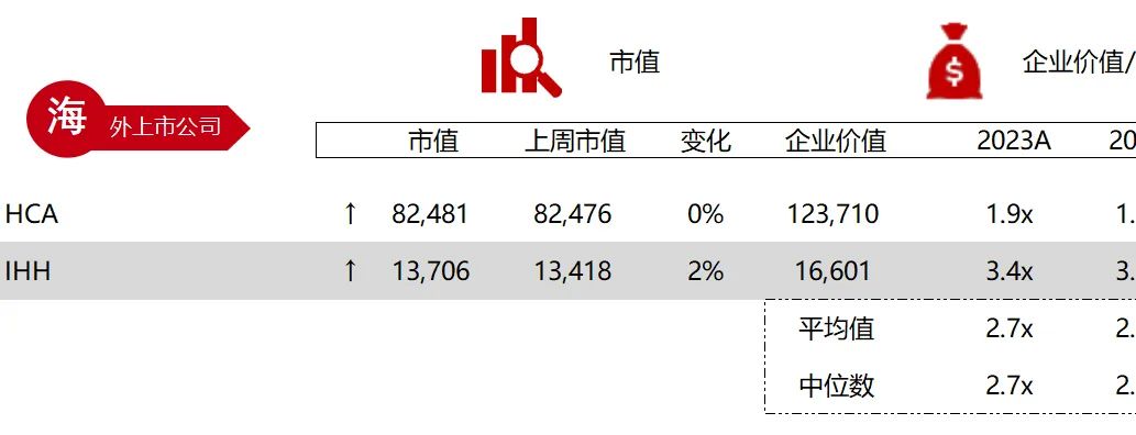 *数据来源：Capital IQ、招股说明书、研报、公司年报