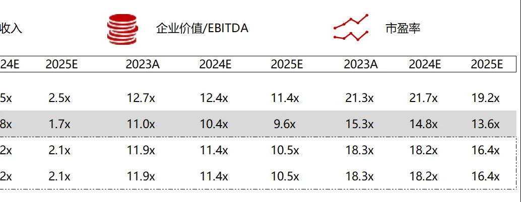 *数据来源：Capital IQ、招股说明书、研报、公司年报